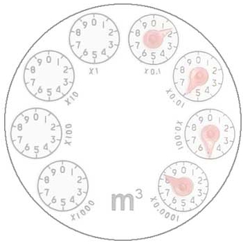 指針式的水表，如何查看水表讀數及用水量？